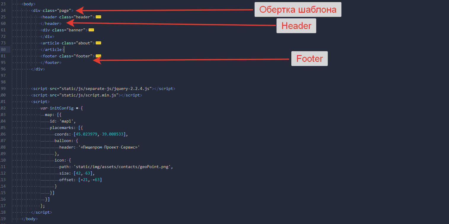 Page id header. Пример кода header. <Div class="footer">. Пример кода html footer. ID header что это.