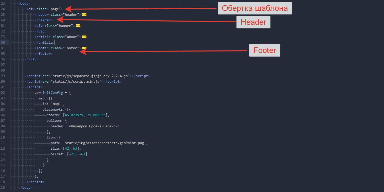 A div div class header. Сворачивание блоков кода картинка для презентации. header body footer. подключение картинки html для планшетной версии. &lt;div class=&quot;article_snippet__info&quot;&gt;…&lt;/div&gt;flex.
